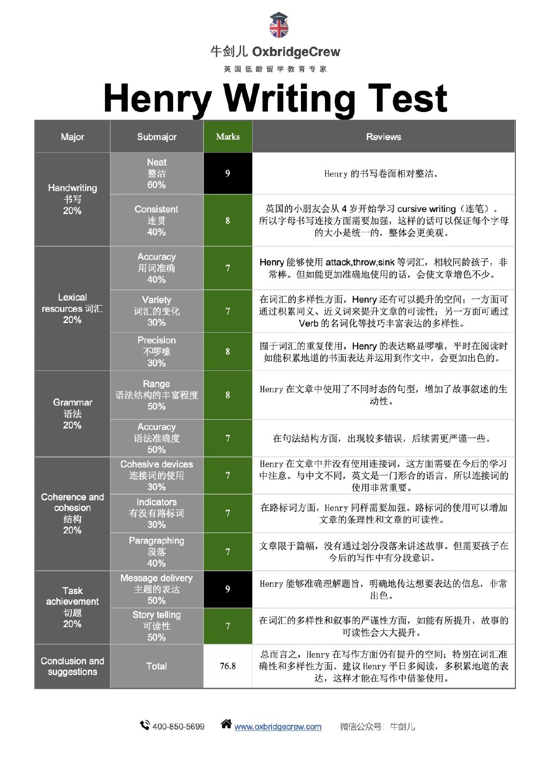 预录取测试成绩