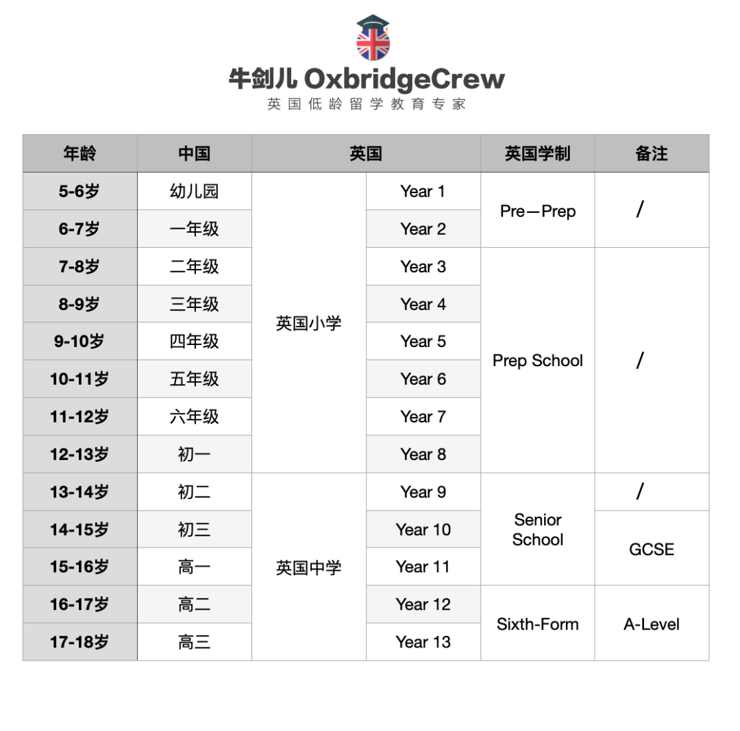 中英学制大对比，你的孩子正处在哪个关键阶段？
